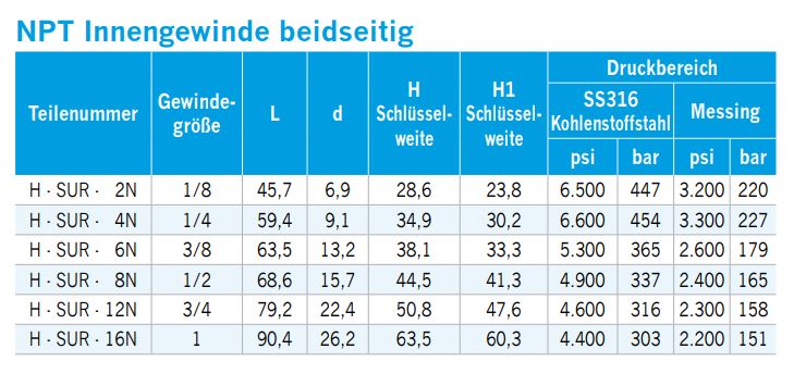 gewindeadapter-einstellbar-npt-innengewinde-kugelbuchsverschraubung-01