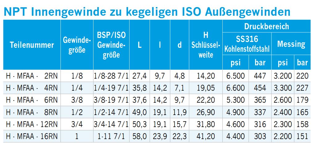 gewindeadapter-npt-innengewinde-auf-npt-aussengewinde-02