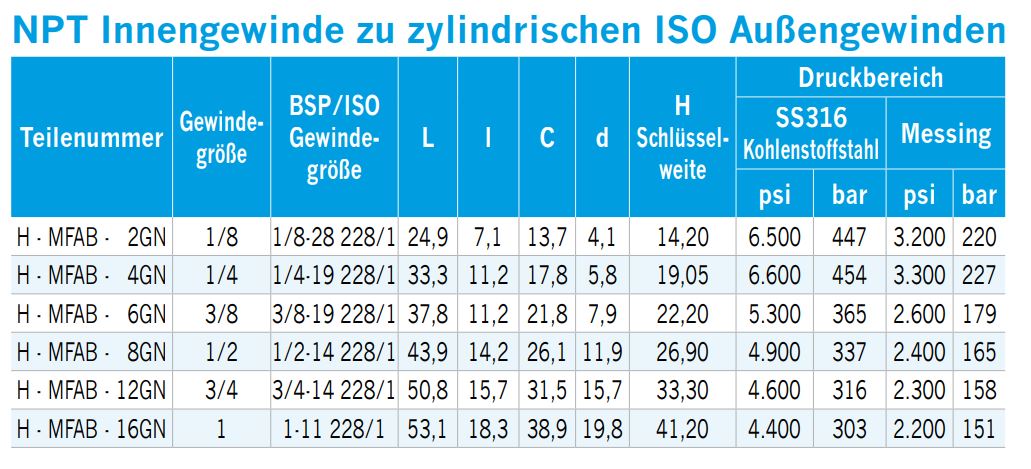 gewindeadapter-npt-innengewinde-auf-paralleles-iso-aussengewinde-03