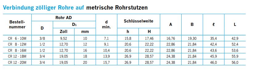 reduzierstueck-zoelliges-rohr-auf-metrischen-hy-lok-rohrstutzen