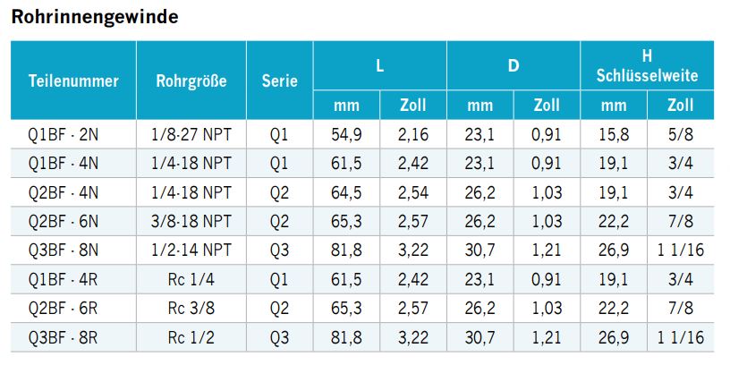 schnellkupplungskoerper-mit-npt-innengewinde-01