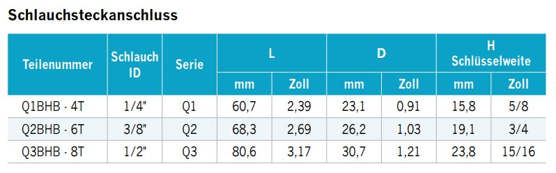 schnellkupplungskoerper-mit-schlauchanschluss