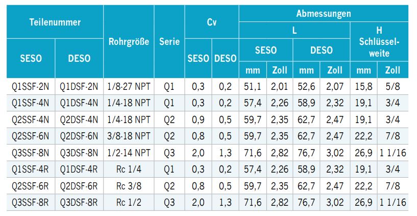 schnellkupplungsstecker-mit-npt-und-r-innengewinde-zweiseitig-sperrend