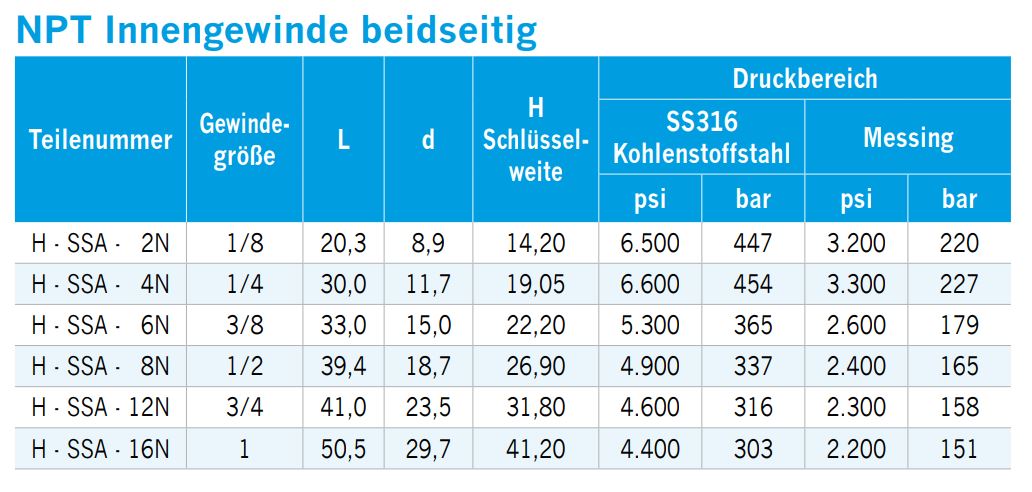 sechskant-gewindemuffe-npt-innengewinde-01