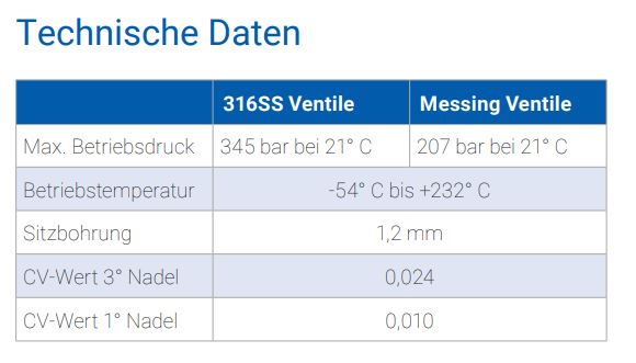 technische-daten-feindosierventil-mt1