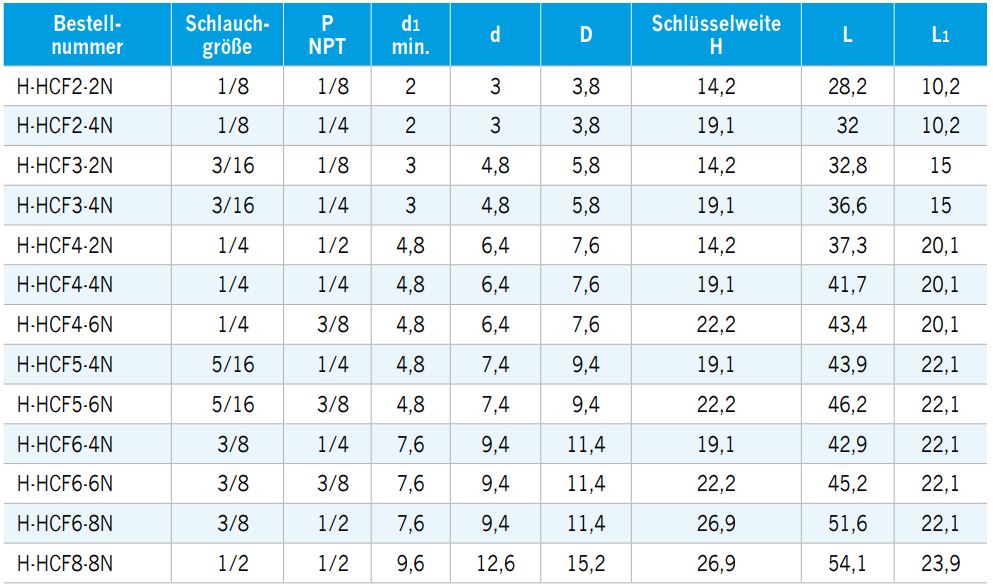 zoelligNPTiYsAxDSYGA8to
